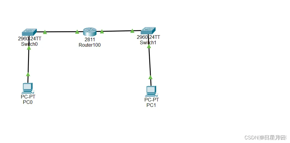 1 认识仿真工具Packet Tracer【实验】【计算机网络】_选项卡_66